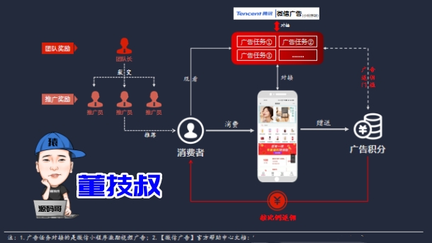 小程序APP开发公司服务商选择的4大要点